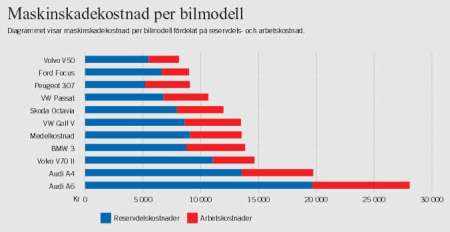 Maskinskadekostnad Länsförsäkringar